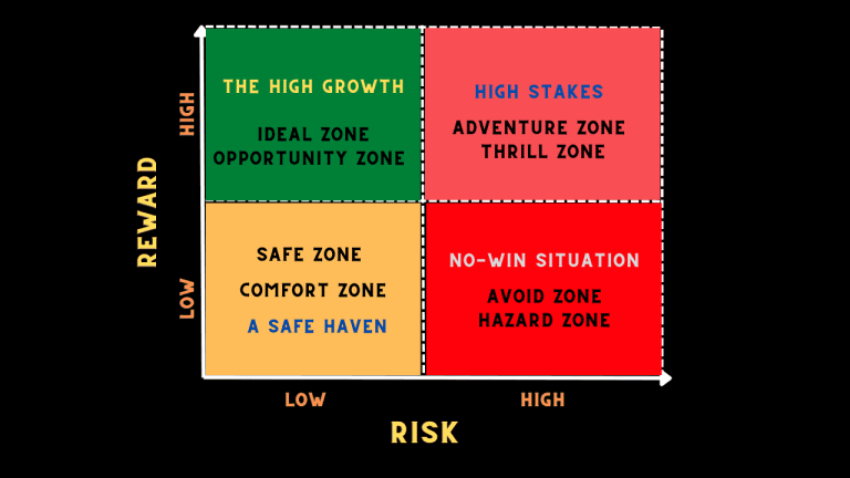 How to Bet on Tie Markets: High Risk, High Reward