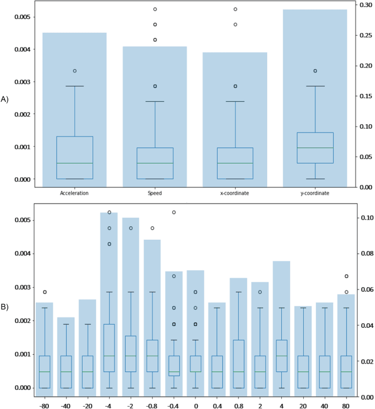 Using Player Form Graphs to Predict Match Outcomes